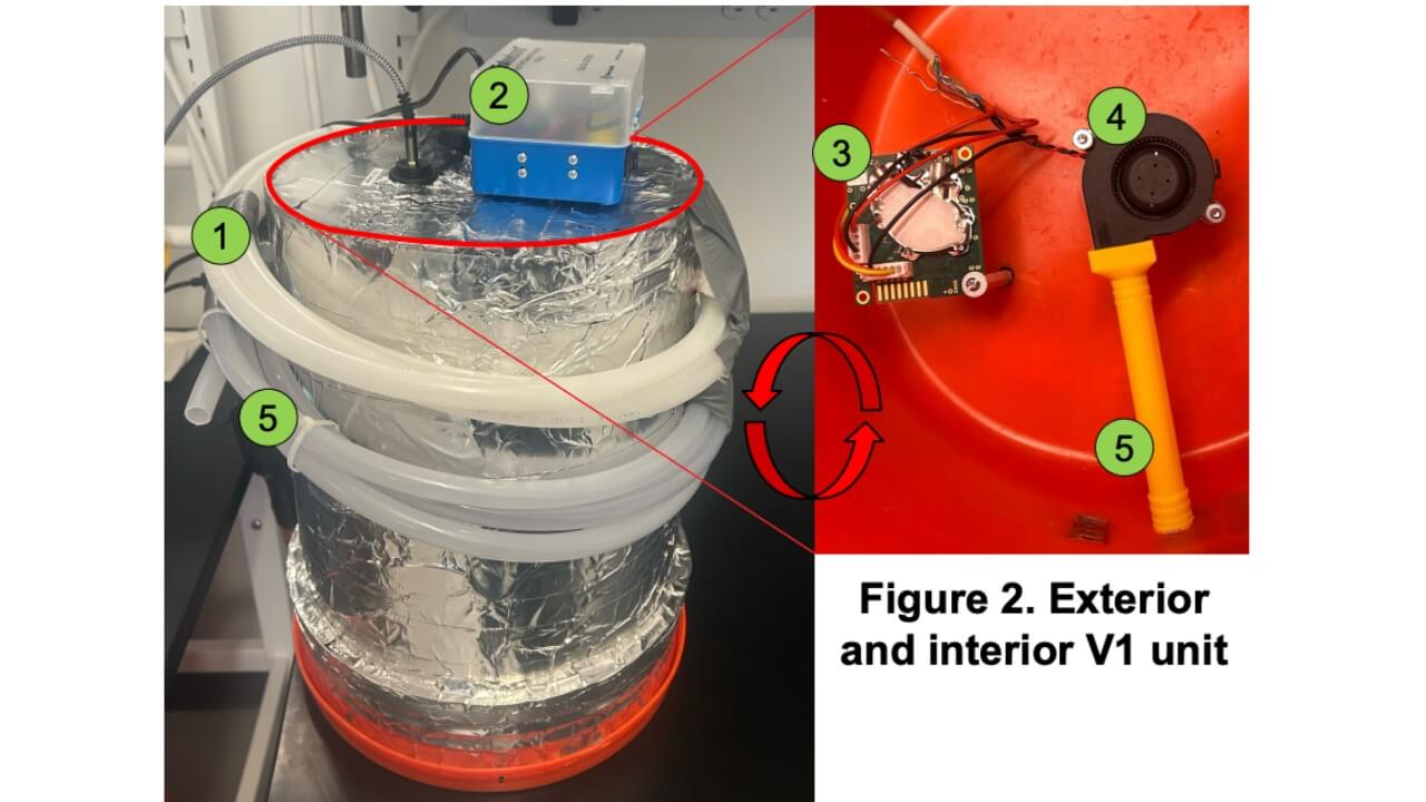 Photo of the exterior and interior of the V1 unit