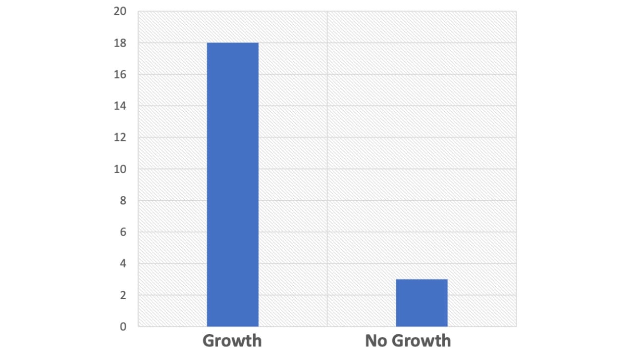 Photo of figure 6: replated growth on BAP. The secondary culture on blood agar aimed to recover unknown microbial organisms that did not grow on TSA and those that were affected by Proteus overgrowth. 18/21 (85.7%) showed successful growth on blood.