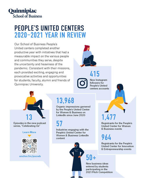 People's United Centers 2020–2021 Year in Review