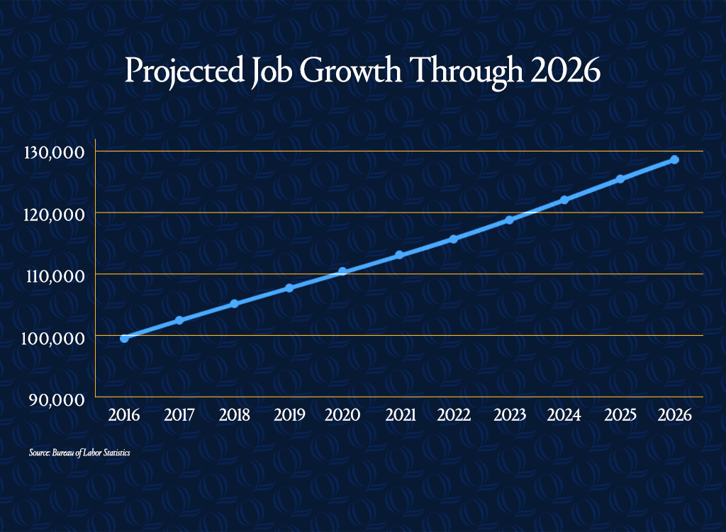 Cybersecurity projected job growth through 2026.